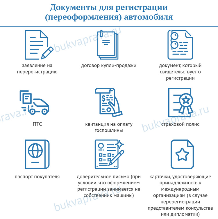 dokumenty-dlya-registratsii-pereoformleniya-avtomobilya
