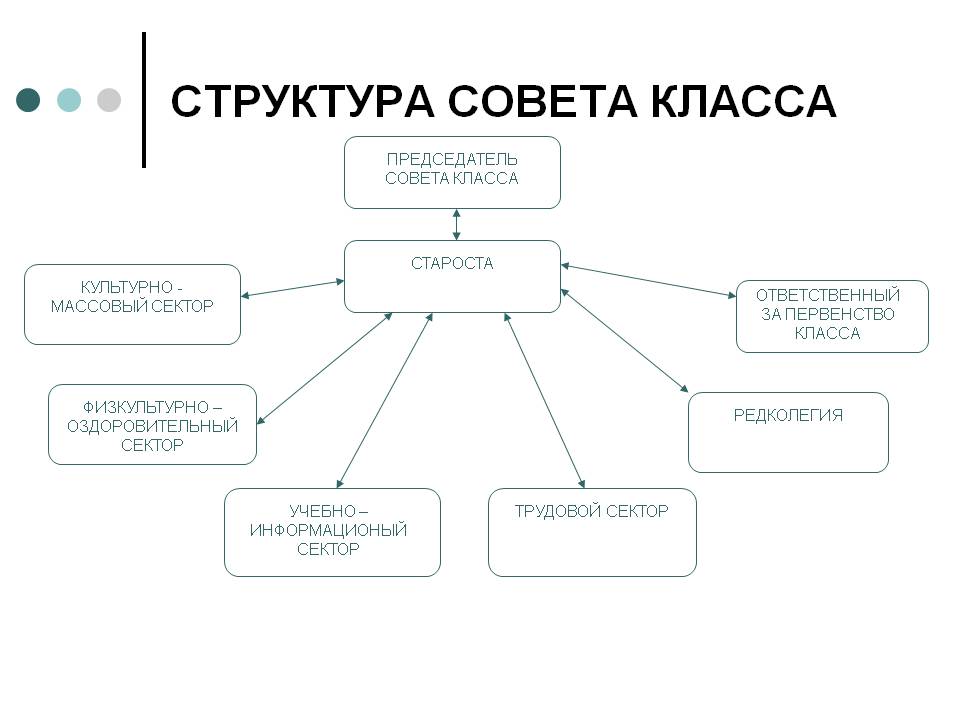 psihologo-pedagogicheskaya-harakteristika-klassa-5-klass-primer-gotovyj