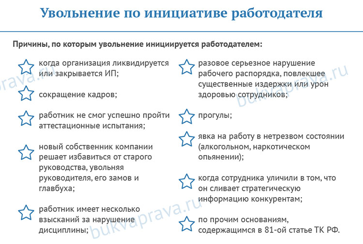 Статьи увольнения с работы по ТК РФ - 77, 79, 80, 178 статья Трудового Кодекса